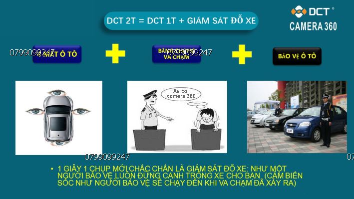 camera 360 độ DC giá rẻ