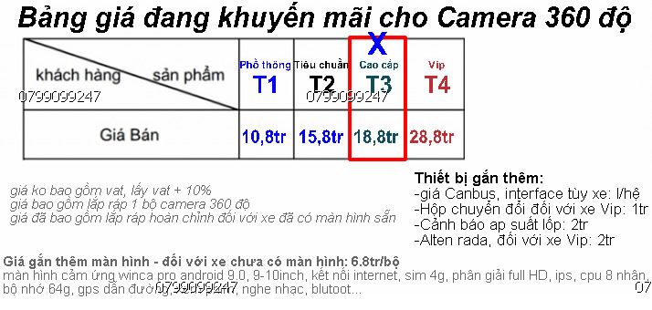 camera 360 độ DC giá rẻ